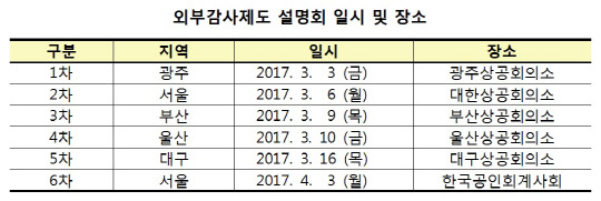 금융감독원 제공.